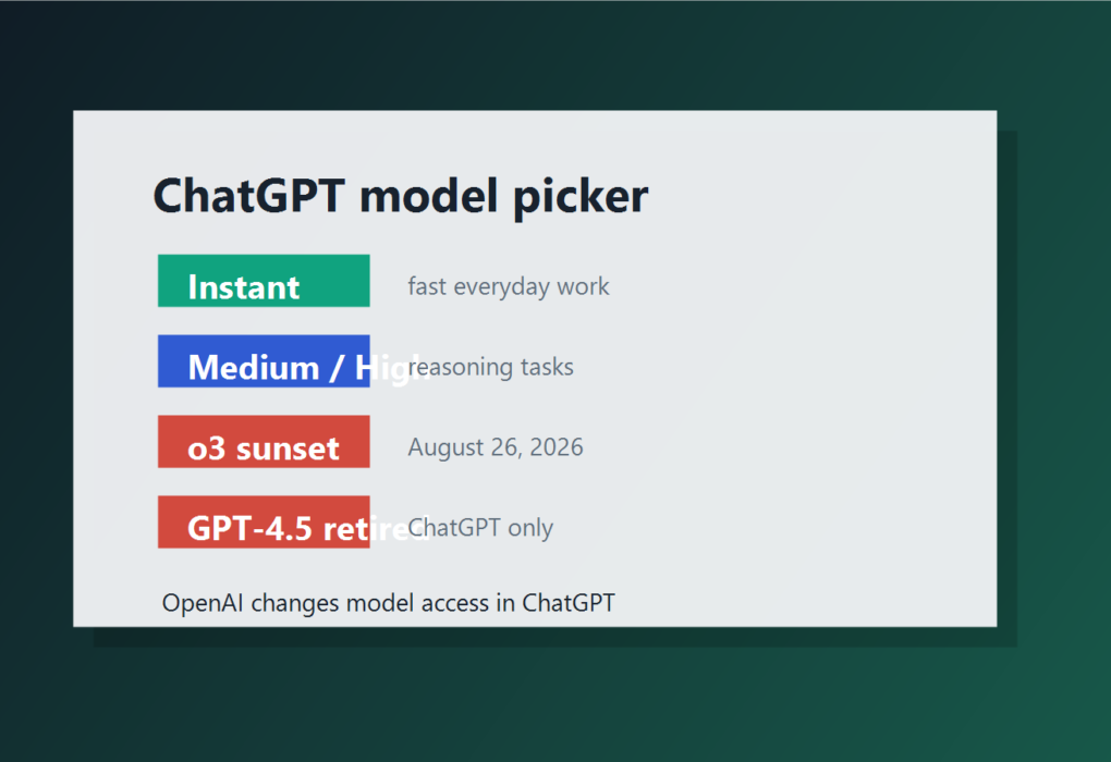 Илюстрация на ChatGPT model picker и промените в моделите на OpenAI през 2026 г.