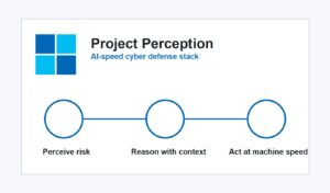 Microsoft Project Perception и новият кибер стек за AI агенти